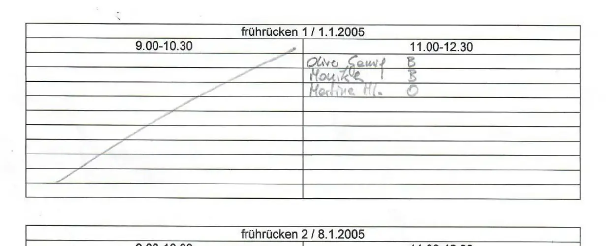 Handschriftliche Anmeldeliste der ersten Rückenglück Trainingseinheit Januar 2005